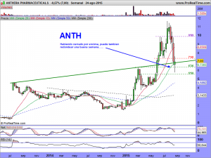 ANTHERA PHARMACEUTICALS