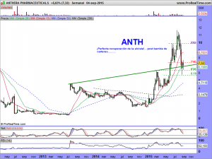 ANTHERA PHARMACEUTICALS