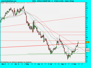 APOLLO GROUP  INC. - C