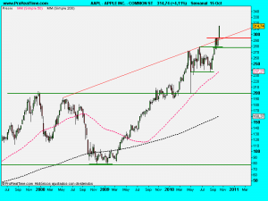 APPLE INC. - COMMON ST