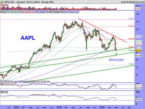 APPLE INC.
