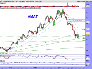 APPLIED MATERIALS INC.