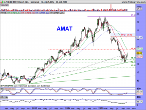 APPLIED MATERIALS INC.