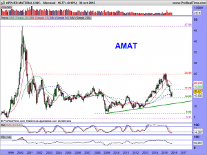 APPLIED MATERIALS INC.