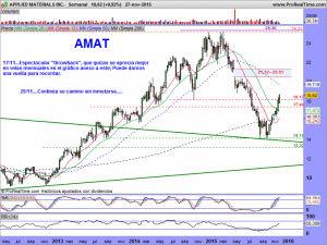 APPLIED MATERIALS INC.