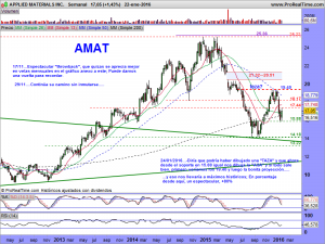 APPLIED MATERIALS INC.