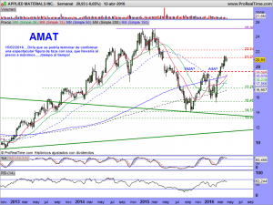 APPLIED MATERIALS INC.