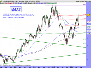 APPLIED MATERIALS INC.