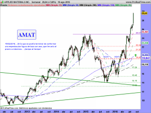 APPLIED MATERIALS INC.