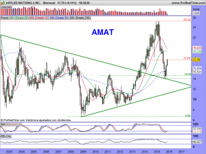 APPLIED MATERIALS INC.MENSUAL