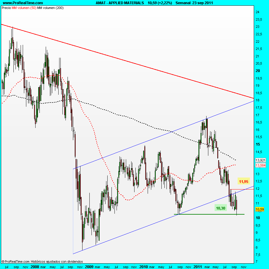 APPLIED MATERIALS