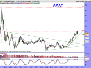 APPLIED MATERIALS