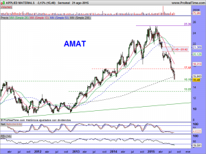 APPLIED MATERIALS