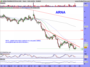 ARENA PHARMACEUTICALS INC.