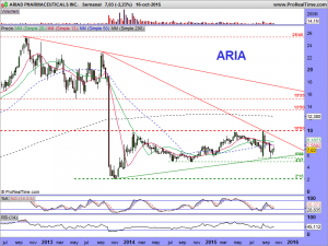 ARIAD PHARMACEUTICALS INC.