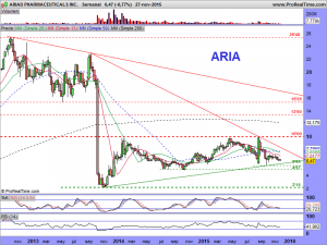 ARIAD PHARMACEUTICALS INC.