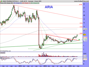 ARIAD PHARMACEUTICALS