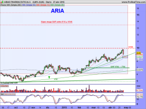 ARIAD PHARMACEUTICALS