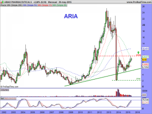 ARIAD PHARMACEUTICALS