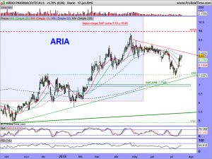 ARIAD PHARMACEUTICALS