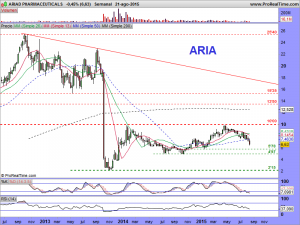 ARIAD PHARMACEUTICALS