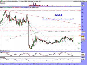 ARIAD PHARMACEUTICALS