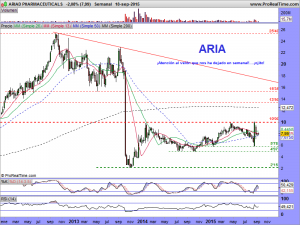 ARIAD PHARMACEUTICALS