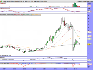 ARIAD PHARMACEUTICALS