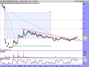 ARIAD PHARMACEUTICALS