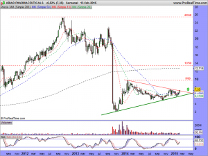 ARIAD PHARMACEUTICALS