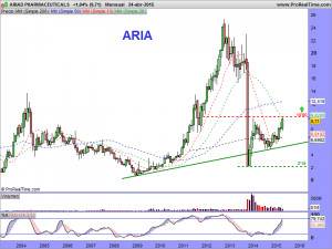 ARIAD PHARMACEUTICALS