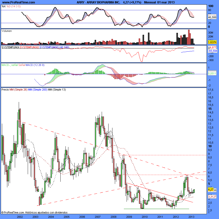 ARRAY BIOPHARMA INC.