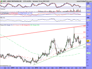 ARRAY BIOPHARMA INC.