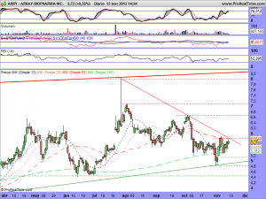 ARRAY BIOPHARMA INC.