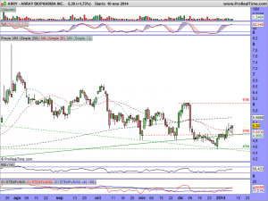 ARRAY BIOPHARMA INC.