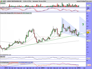 ARRAY BIOPHARMA INC.