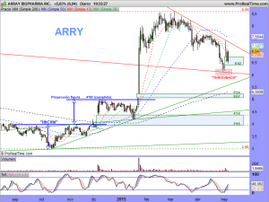 ARRAY BIOPHARMA INC.