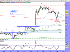 ARRAY BIOPHARMA INC.