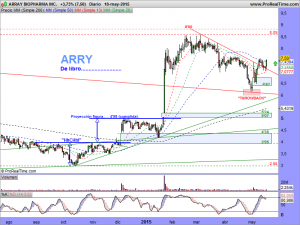 ARRAY BIOPHARMA INC.