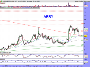 ARRAY BIOPHARMA INC.