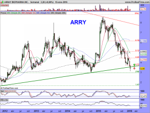 ARRAY BIOPHARMA INC.