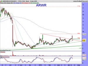 ARROWHEAD RESEARCH