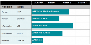 ARRYBIO PIPELINE