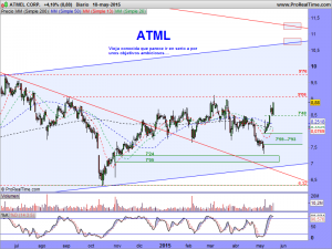 ATMEL CORP.