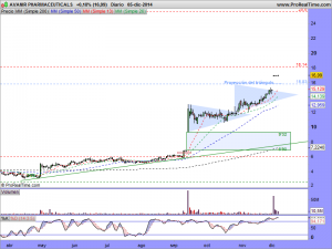 AVANIR PHARMACEUTICALS