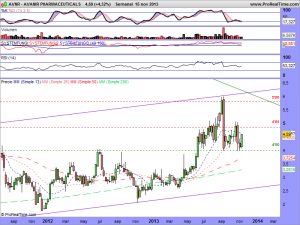 AVANIR PHARMACEUTICALS