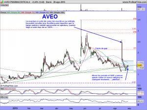 AVEO PHARMACEUTICALS