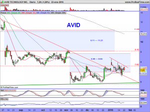 AVID TECHNOLOGY INC.