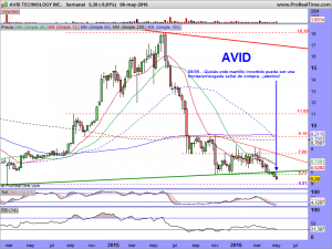 AVID TECHNOLOGY INC.
