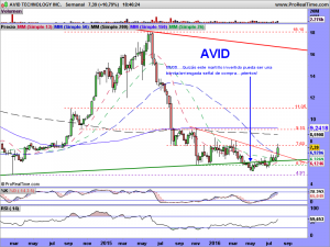 AVID TECHNOLOGY INC.
